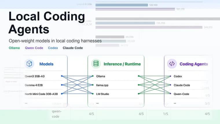 Локальные кодирующие агенты: открытые модели вместо Claude Code и Codex