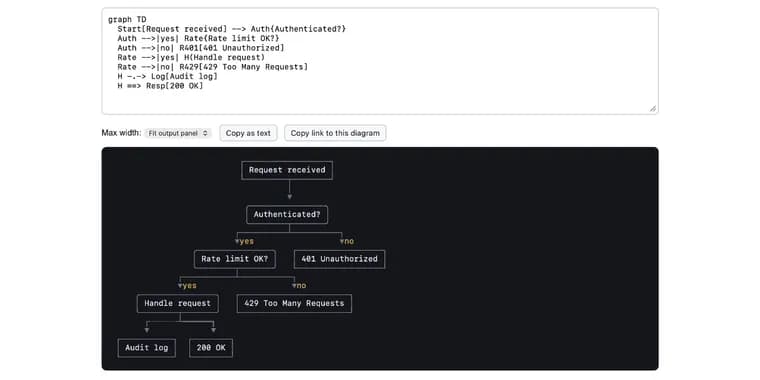 Simon Willison сделал grok-mermaid: диаграммы Mermaid в Unicode-арт через WebAssembly