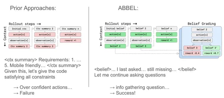 BAIR предложила ABBEL для обучения нейросетей на длинных диалогах