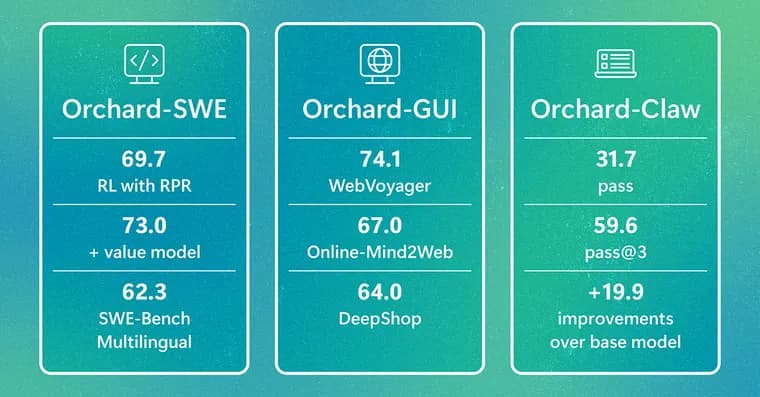 Microsoft выпустила Orchard, открытый фреймворк для обучения ИИ-агентов