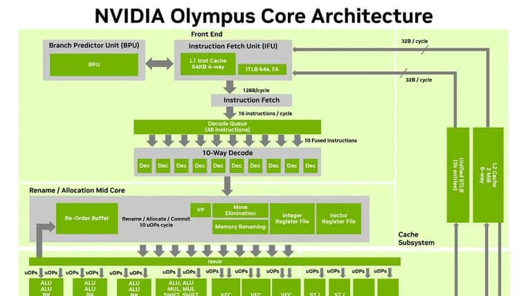 NVIDIA Vera: чип быстрый, но вайтпейпер поймали на натяжках