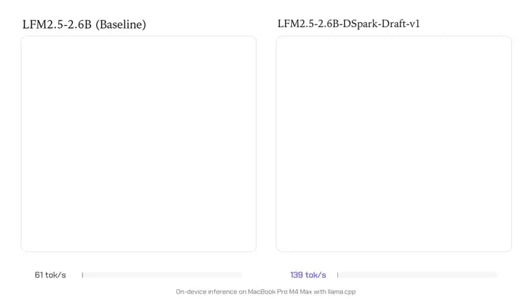Liquid AI выпустила DSpark: ускорение инференса LFM2.5 до 3,2 раза