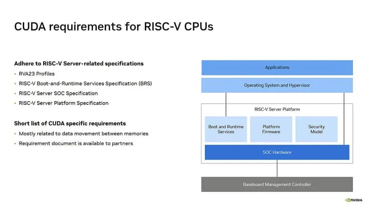 Nvidia расширяет CUDA на RISC-V: жёсткие требования к серверным чипам