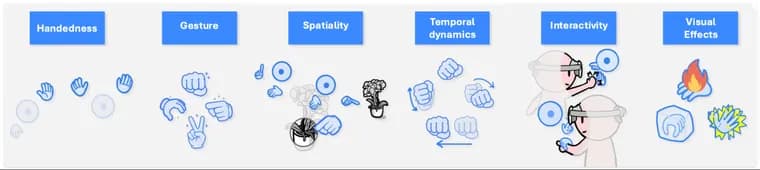 Google представила AgentHands, ИИ-агента с синхронными жестами рук в XR