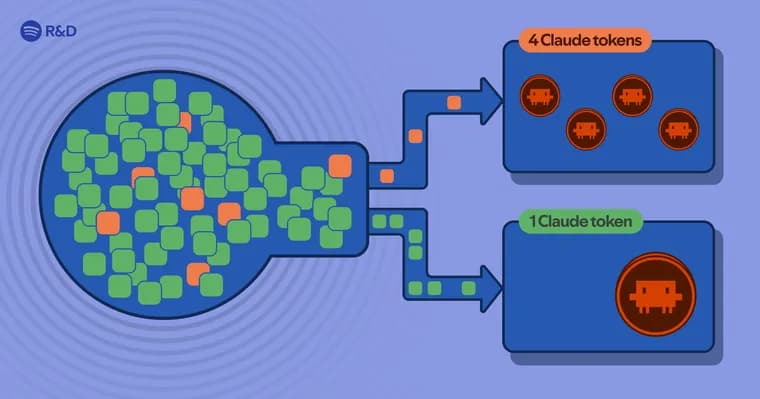 Portal by Spotify сократил расход токенов Claude Code на 90%