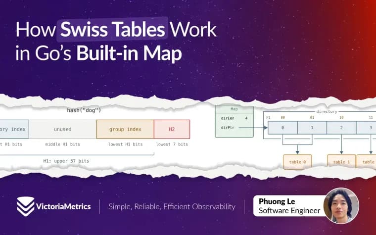 VictoriaMetrics объяснила устройство map в Go 1.24 на Swiss Tables