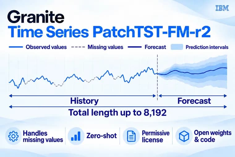 IBM выпустила Granite PatchTST-FM-r2, лучшую среди открытых моделей прогноза временных рядов
