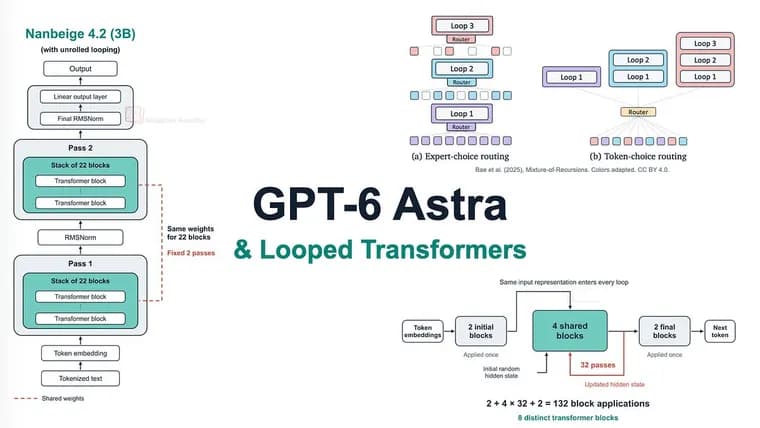 GPT-6 Astra: бенчмарки и слухи о скрытых рассуждениях