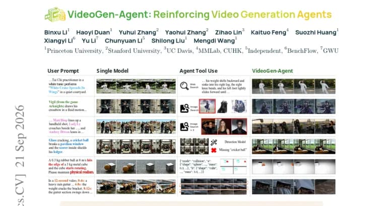 VideoGen-Agent поднял качество генерации видео с 56.5 до 75.6 балла