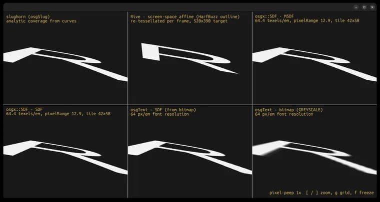 Разработчики Slughorn сравнили SDF, MSDF, Slug и Rive для текста на GPU