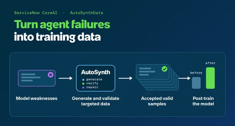 ServiceNow CoreAI представила AutoSynthData: синтетические данные для корпоративных агентов