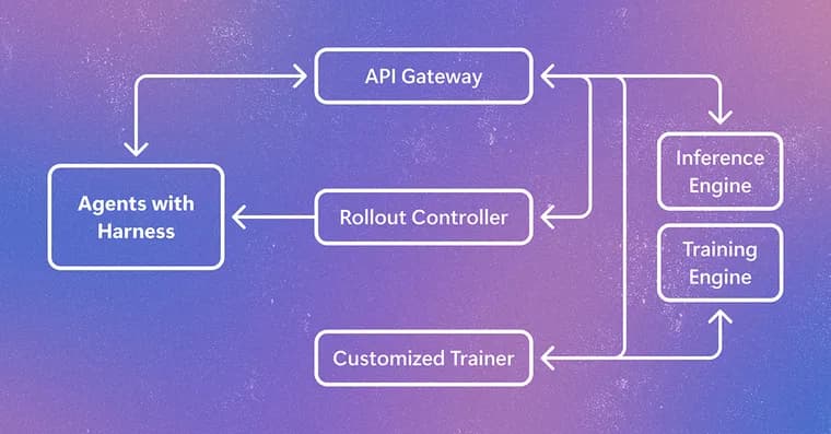 Microsoft Research Asia открыла Agent Lightning v1.0: обучение агентов в ~3500 строк