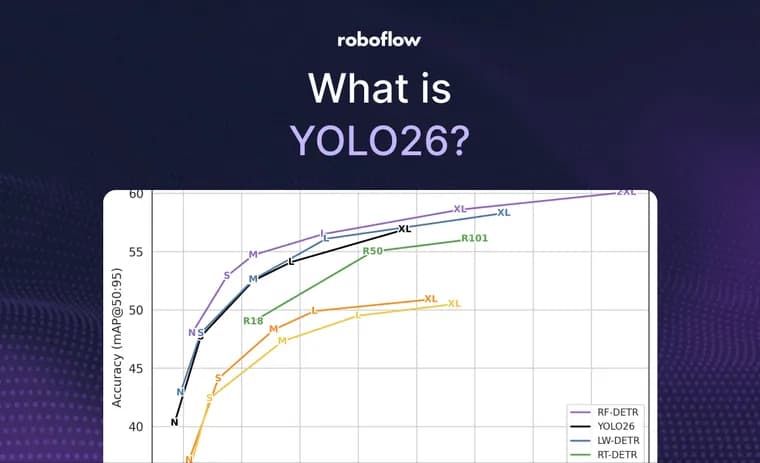 YOLO26: быстрая vision-модель с концом эпохи NMS и поддержкой edge-девайсов