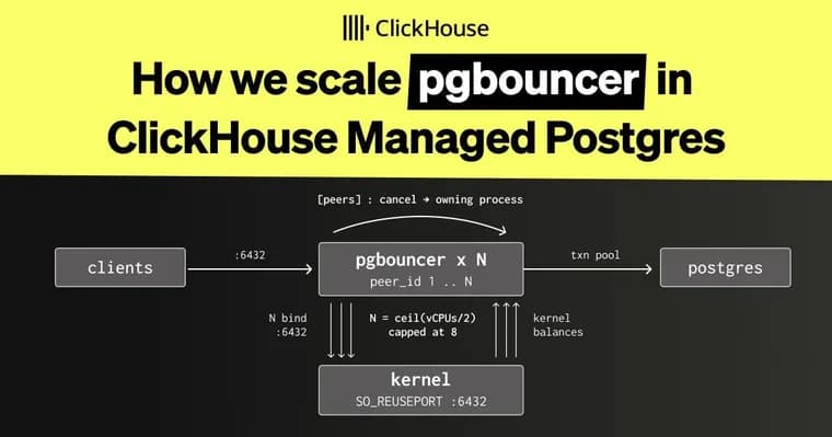Как в ClickHouse разогнали PgBouncer в 4 раза