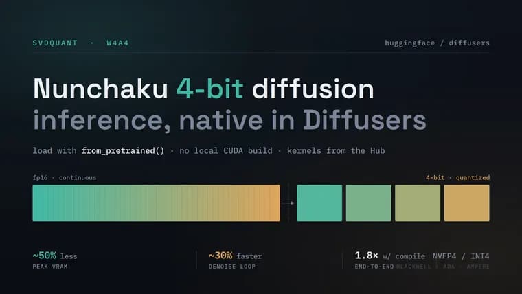 Hugging Face встроила Nunchaku в Diffusers: диффузия быстрее на 30%, видеопамяти нужно до 50% меньше