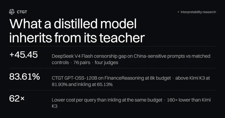 DeepSeek научил GPT-OSS финансам, но не своей цензуре