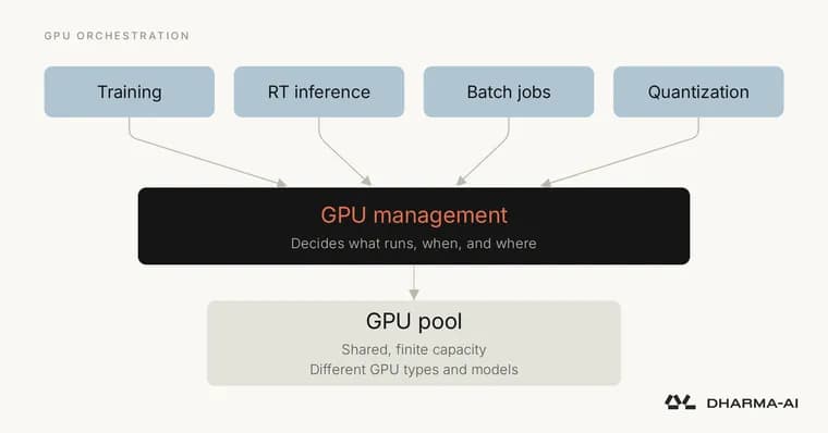 Загрузка GPU становится главным ограничением корпоративного ИИ