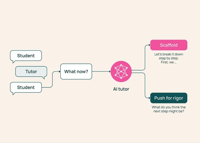 TutorMoments: тест показал, что ИИ-репетиторы слишком много подсказывают ученикам