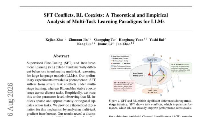Parallel-RL: почему RL не создаёт конфликтов при мультизадачном обучении LLM, а SFT, создаёт