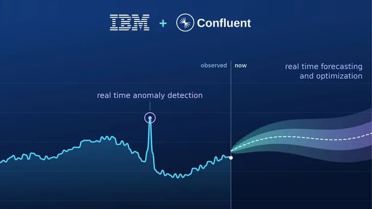 IBM встроила модели Granite Time Series в Confluent для прогнозов в реальном времени