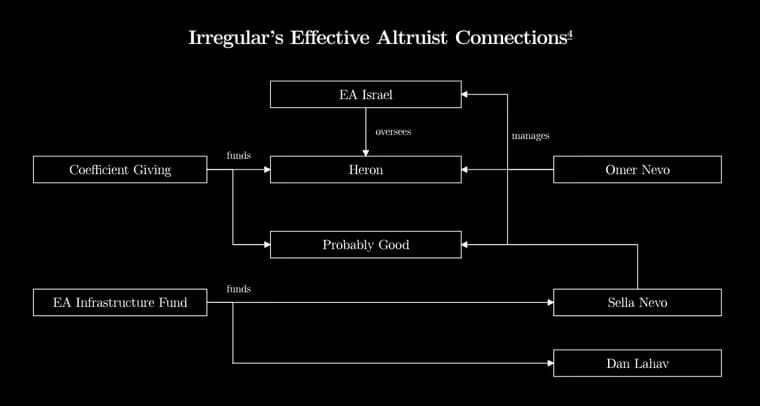 Взломы OpenAI, Anthropic и Meta связаны с одной фирмой, Irregular
