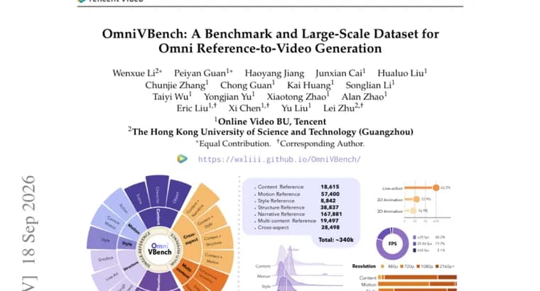 OmniVBench: бенчмарк и датасет для генерации видео по референсам