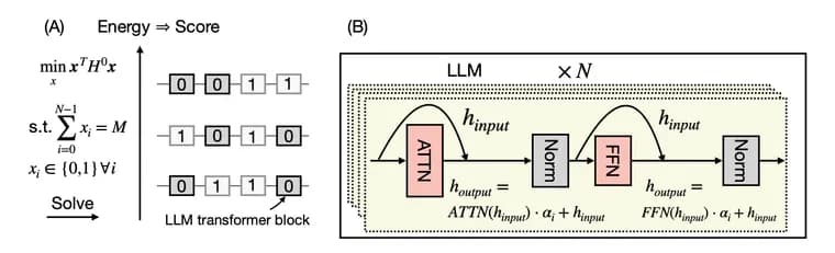 Multiverse Computing сократила LLM вдвое, подняв MMLU на 23 балла