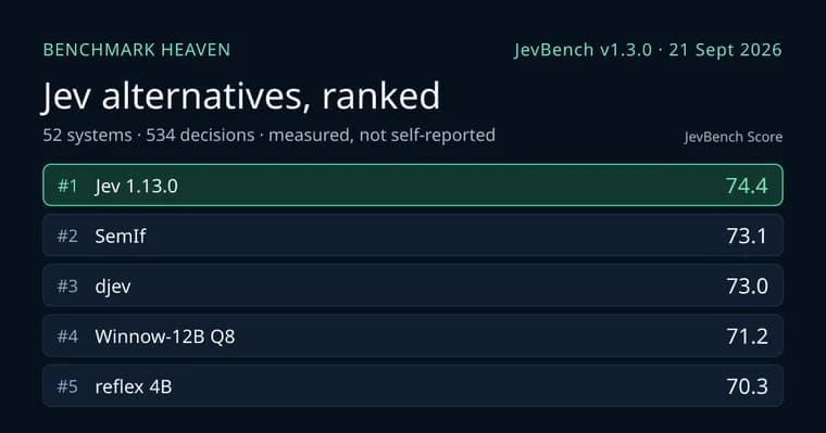 JevBench исключил classifier.dev из рейтинга: это модель Jev под чужим брендом