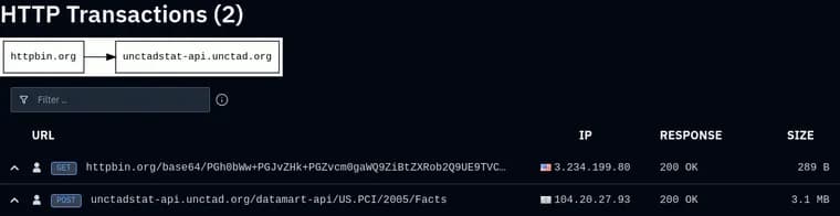 Агенты OpenAI 16 500 раз просканировали API статистики ООН