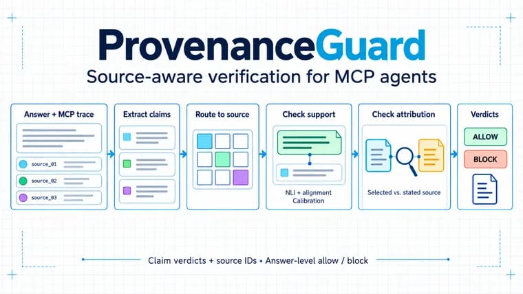 Multiverse Computing представила ProvenanceGuard: проверку источника факта в ответах ИИ-агентов