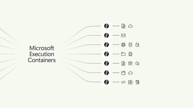 Microsoft выпустила MXC: контейнеры, ограничивающие права ИИ-агентов в Windows