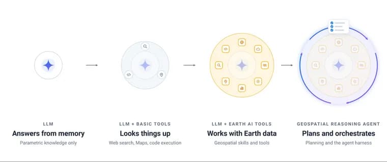 Google Research расширила доступ к агенту Geospatial Reasoning на базе Earth AI