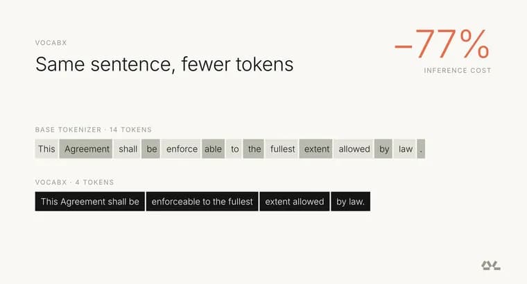 VocabX: словарь токенов под задачу снизил стоимость проверки эссе на 77%